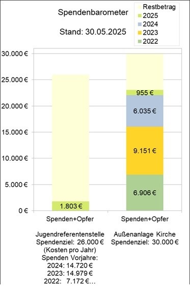 Spendenb.jpg