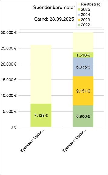 Spendenb.jpg